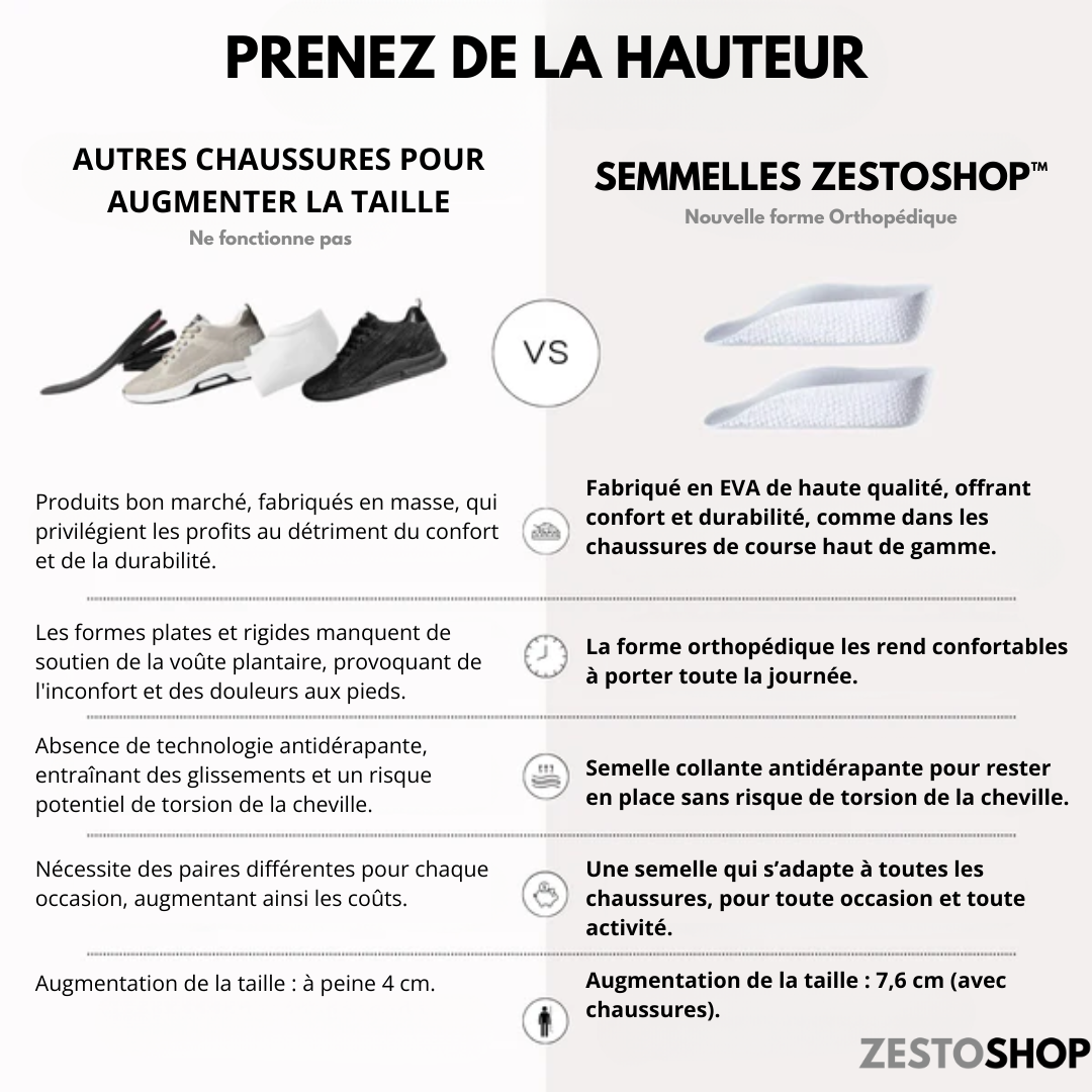 Zestoshop™- Semelle orthopédique rehaussant